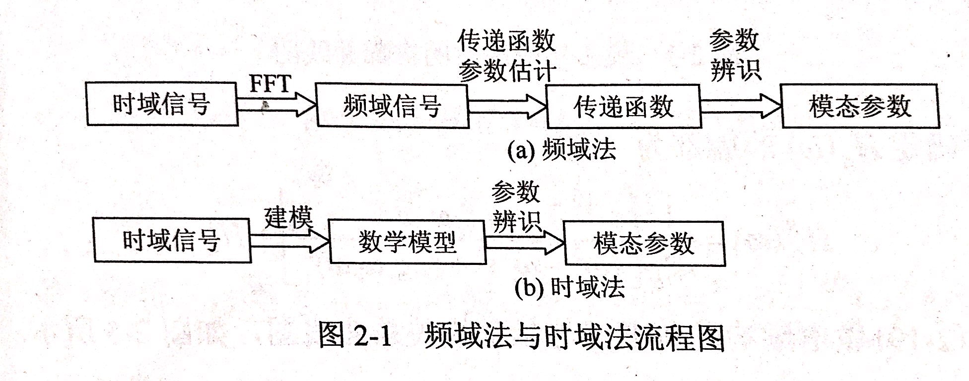 昌利在判斷金剛石鋸片結(jié)構(gòu)的動(dòng)態(tài)特性是通過(guò)模態(tài)參數(shù)直接體現(xiàn)出來(lái)的