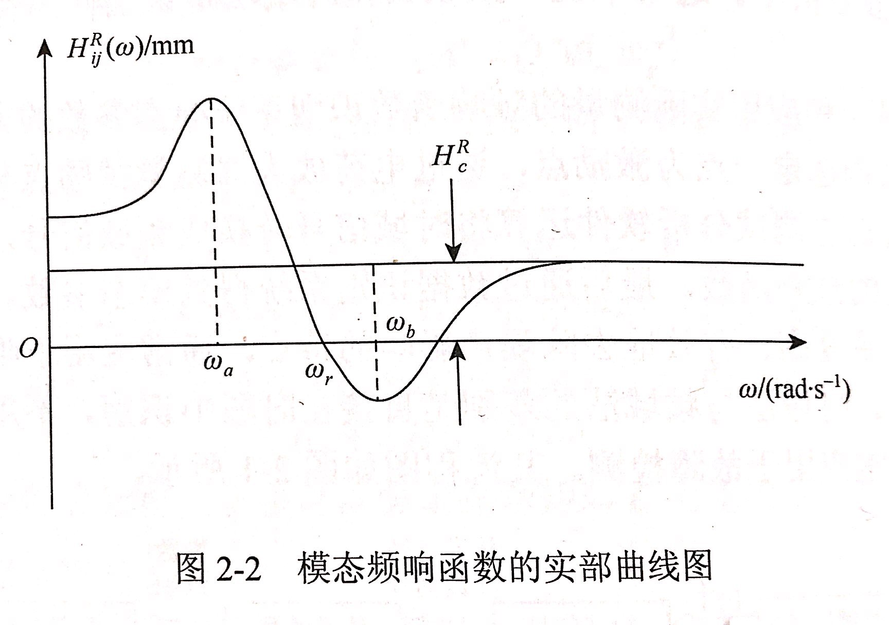 昌利在判斷金剛石鋸片結(jié)構(gòu)的動(dòng)態(tài)特性是通過(guò)模態(tài)參數(shù)直接體現(xiàn)出來(lái)的