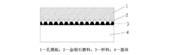 金剛石鋸片表面呈現(xiàn)規(guī)則化、序列化分布的技術(shù)