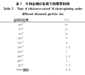 電鍍金剛石切割片