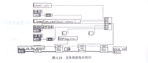 金剛石切割片的數(shù)據(jù)采集及信號分析模塊