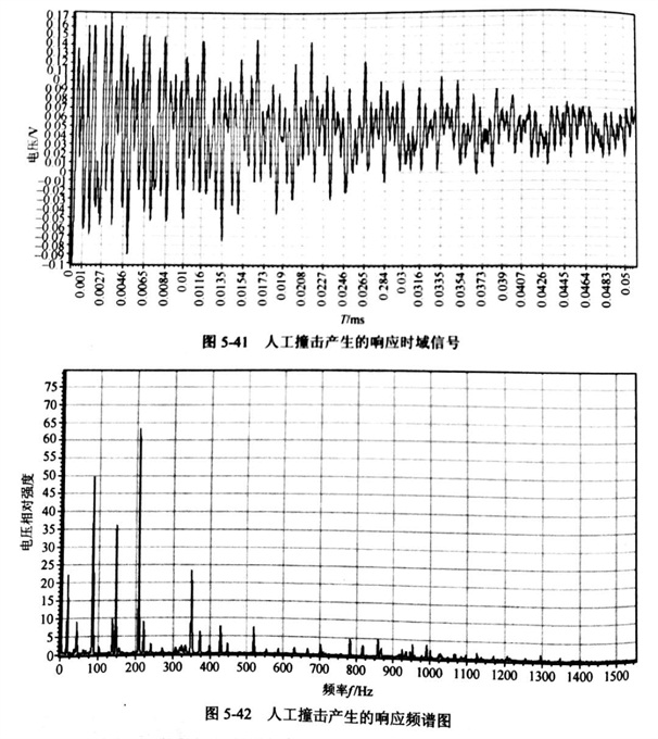 采用人工撞擊和沖擊錘激振對(duì)金剛石切割片的動(dòng)剛度試驗(yàn)結(jié)果分析