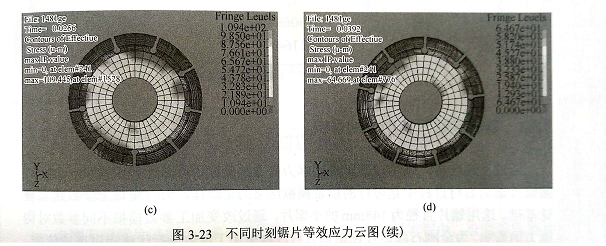 金剛石鋸片接觸大理石的應力分析